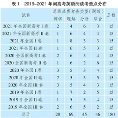 基于SOLO理论的高考英语阅读思维品质研究