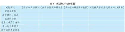 演讲：旨在传播思想