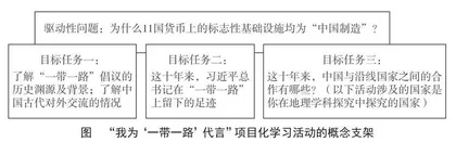 利用时政热点开展初中道德与法治项目化学习