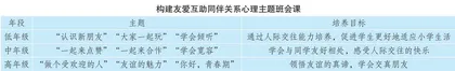 依托心理主题班会，构建班级积极关系