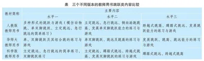 小学体育与健康教师用书中跳跃类内容的比较研究