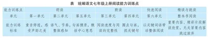 青少年阅读能力：基本认识、结构要素与提升路径  