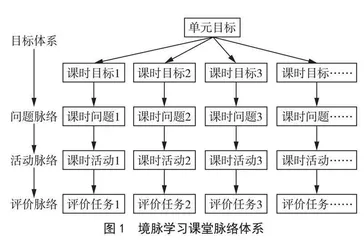 境脉学习的现实转向、内涵特征及其生物学实践路径