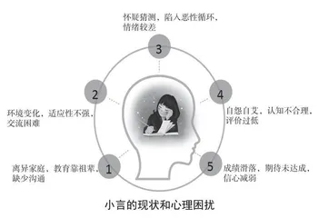 培养高一新生合理情绪的心理辅导策略研究