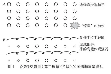 基于苏少版音乐教材的小学音体融合课堂实践
