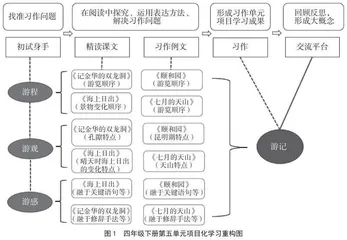 以项目化作业提升学生写作能力