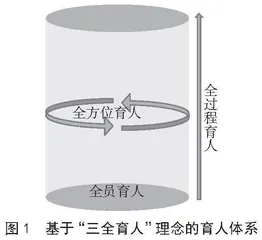 高中“三全育人”理念的内涵及实施路径探索