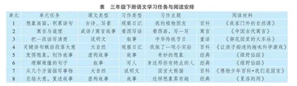 把脉问诊，精准推进儿童课外阅读