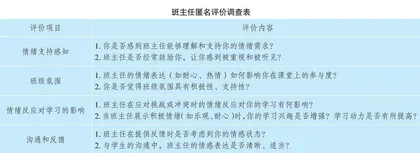 重视情绪管理，提升小学班主任任职意愿