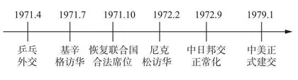 家国情怀素养视域下的初中历史教学