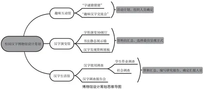 以项目化学习推动“汉字文化”的深度建构