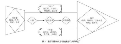 场景为核 “融”为理念：化学情境教学新范式及其应用
