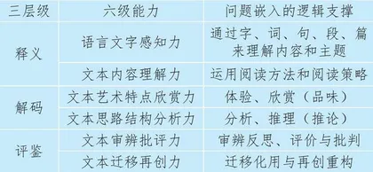 情境视域下问题嵌入的机制及应对策略