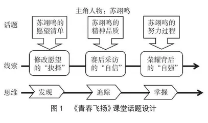 起承转合：“主角人物”嵌入道德与法治教学策略  