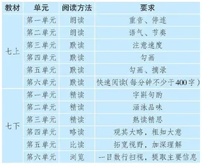 单元整体设计下的初中语文单篇教学