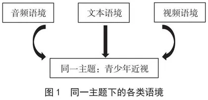 主题引领下的高中英语听说整合教学
