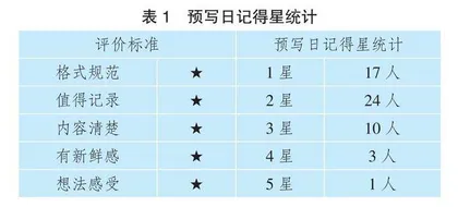 评价即学习：建构学生自己的习作评价标准  