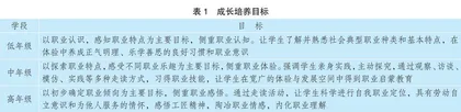 小学职业启蒙课程“走读三百六十行”的设计与实施