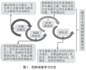 三力合聚：基于创新人才培育的 小学“科星教育”探索