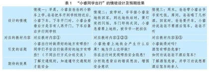 小学道德与法治教学情境的生成、设计与实施