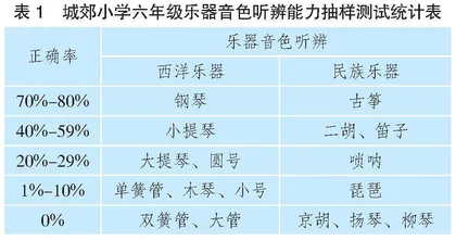 以逆向设计推进城郊小学乐器识别教学
