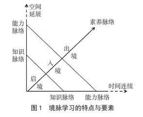 基于境脉学习理论的初中地理教学实践