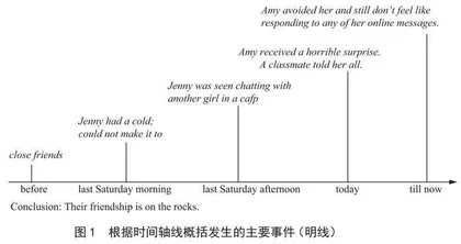 围绕主题意义探究的英语阅读教学实践