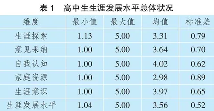 高中生生涯发展现状的调查分析及教育建议
