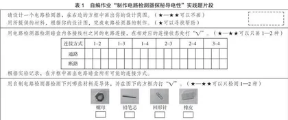 落实科学教育加法探索大单元实践作业