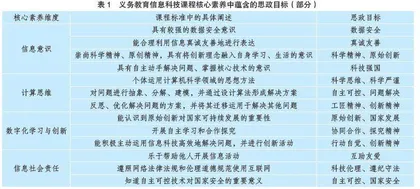课程思政视域下的初中信息科技教学路径