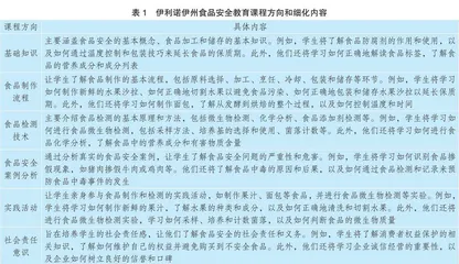 美国伊利诺伊州高中食品安全课程述评