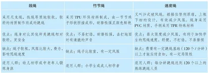 家校合力 有效提升学生跳绳水平