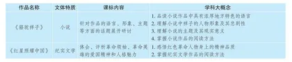 基于学科大概念的名著导读课教学