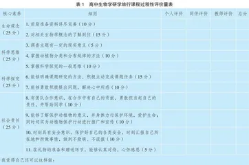 科学实践视角下的高中生物学研学旅行探索