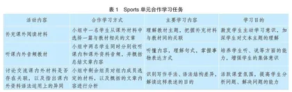 初中英语单元整体拓展阅读教学策略