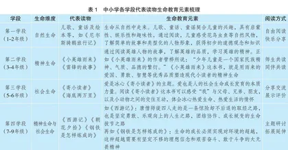 在文学名著阅读中融入生命教育