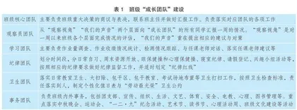 唤醒：班主任引领学生成长自觉的理性思考