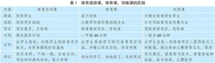 “双减”政策指导下的初中体育活动课策略与成效
