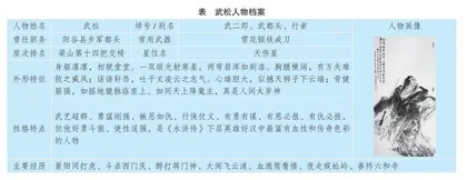 巧设“三课” 落实整本书阅读
