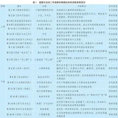 拓展性学习视角下小学道德与法治副版绘本教学