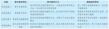 指向初中家长“教养知能”提升的微课设计与实施