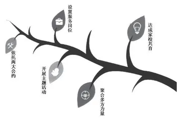 小学低年级主题文化建班的创新设计与实施