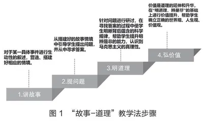 党史学习教育融入思政课的“故事—道理”教学法探索