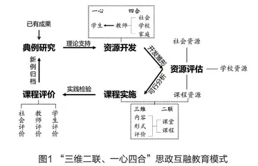 红色铸魂：新时代红色文化融入高中教育的模式探索
