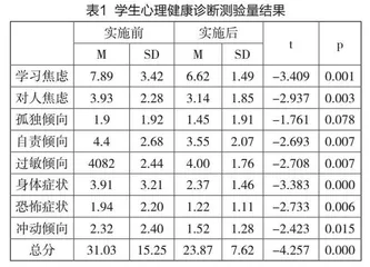 三链融合：基于数字赋能的心理健康服务体系构建