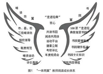 “走进经典”一体两翼行动：弘扬教育家精神的台州实践