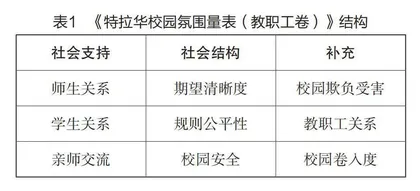 中小学道德氛围对师德失范行为的影响及协同治理研究