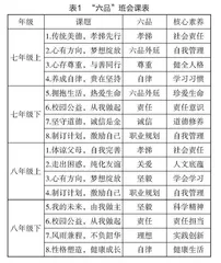 “六品”德育校本课程的创新探索
