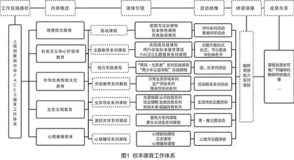 一体化德育视域下的“青少年公益学院”课程的设计与实施
