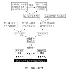 “准”“深”“活”“透”，涵育政治认同素养